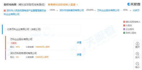 萬科天津密集布局咨詢業務，一周內投資六家房地產信息咨詢公司
